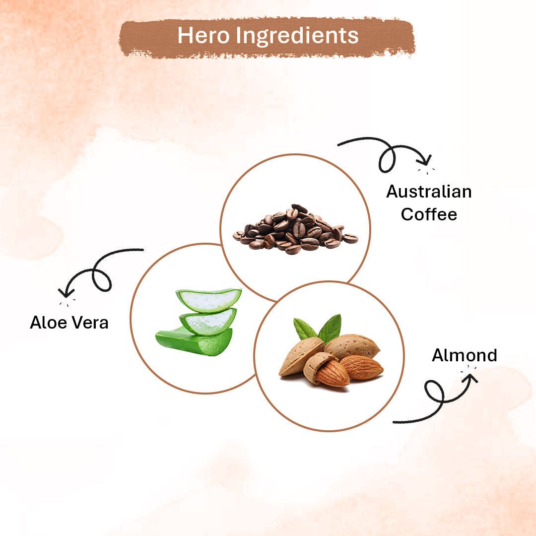 Coffee & Tea Tree Face Scrub – Exfoliate, Detox & Glow 100gm Each