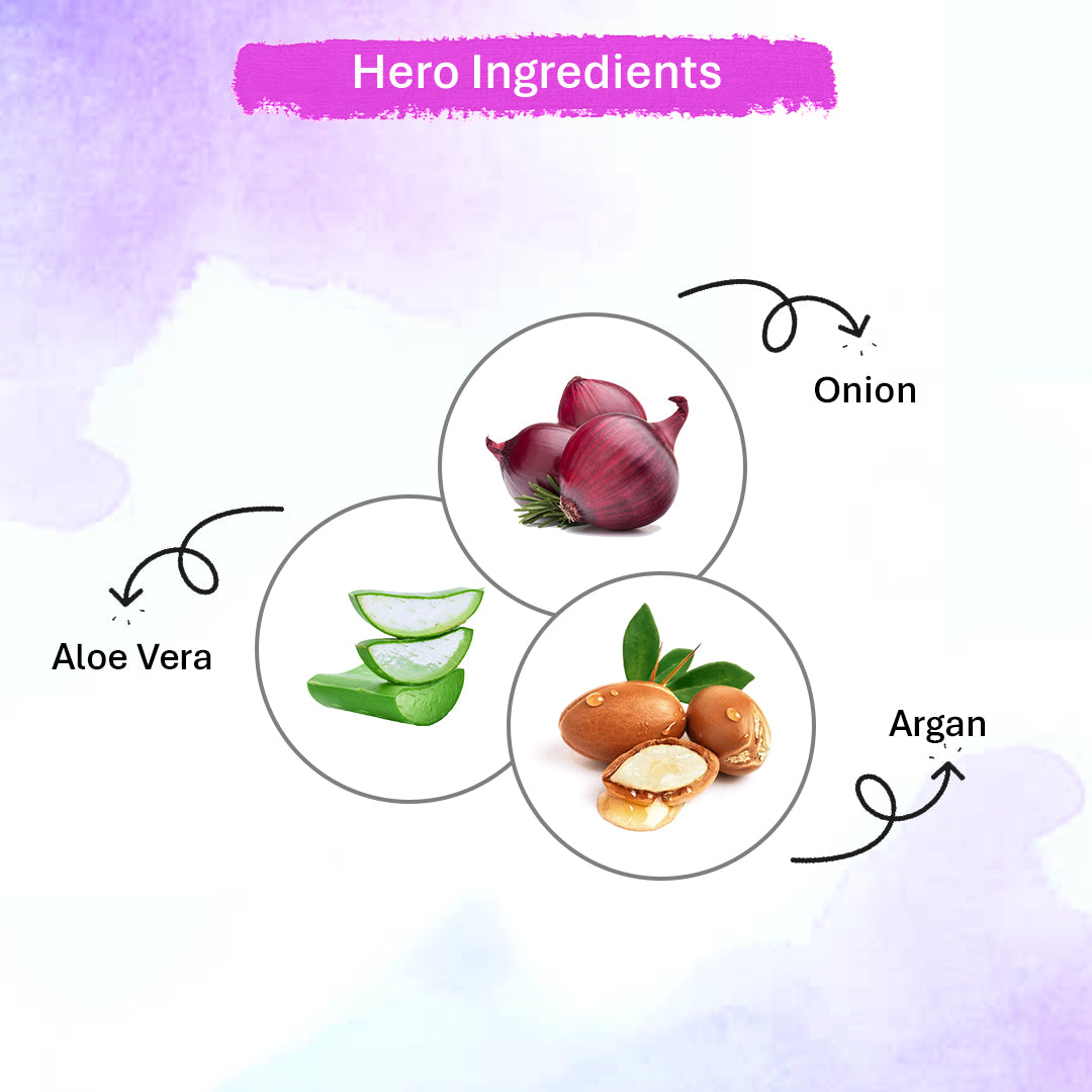 Oneway Happiness Red Onion Hair Oil with 28 Ayurvedic Herbs for Hair Growth & Hair Fall Control  | BUY 1 GET 1 FREE |